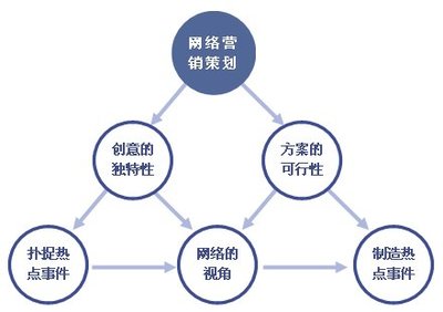 電商巡店 網(wǎng)絡(luò)營(yíng)銷策劃中的核心監(jiān)測(cè)與優(yōu)化環(huán)節(jié)